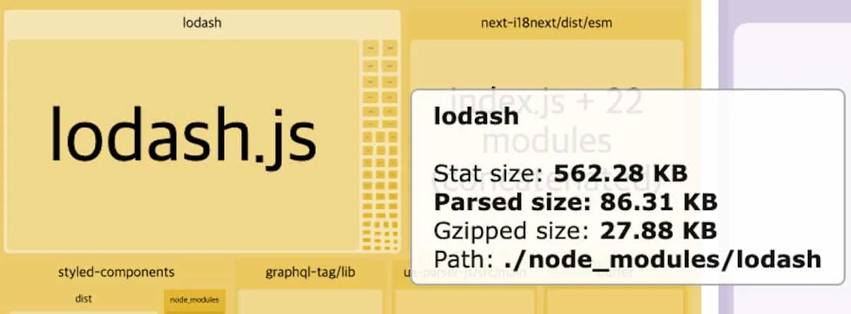 Bundle Analyzer lodash 지표