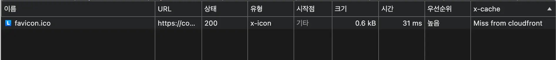 favicon.ico — Miss from cloudfront (적용 전, 31ms)