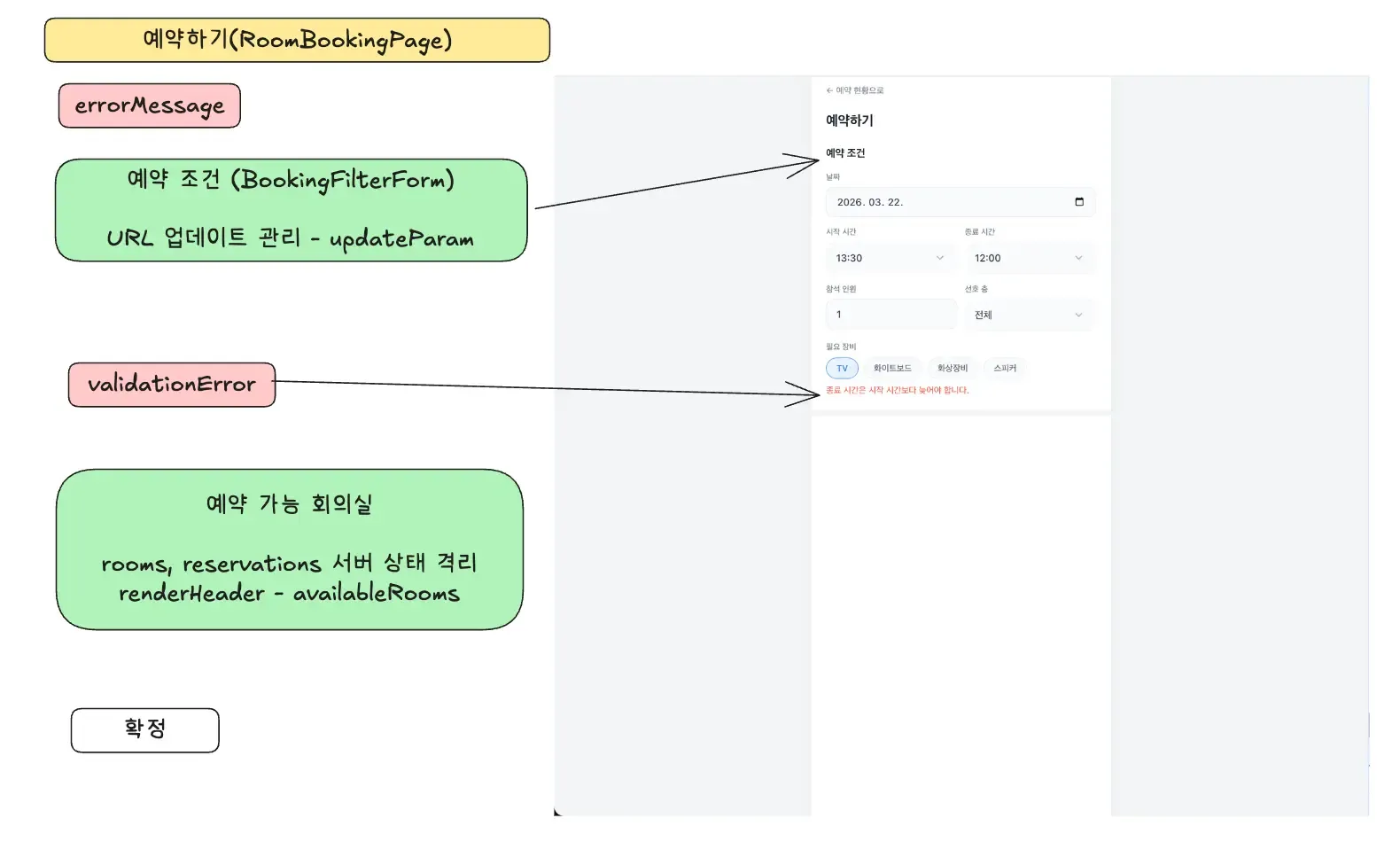 예약하기 - validationError