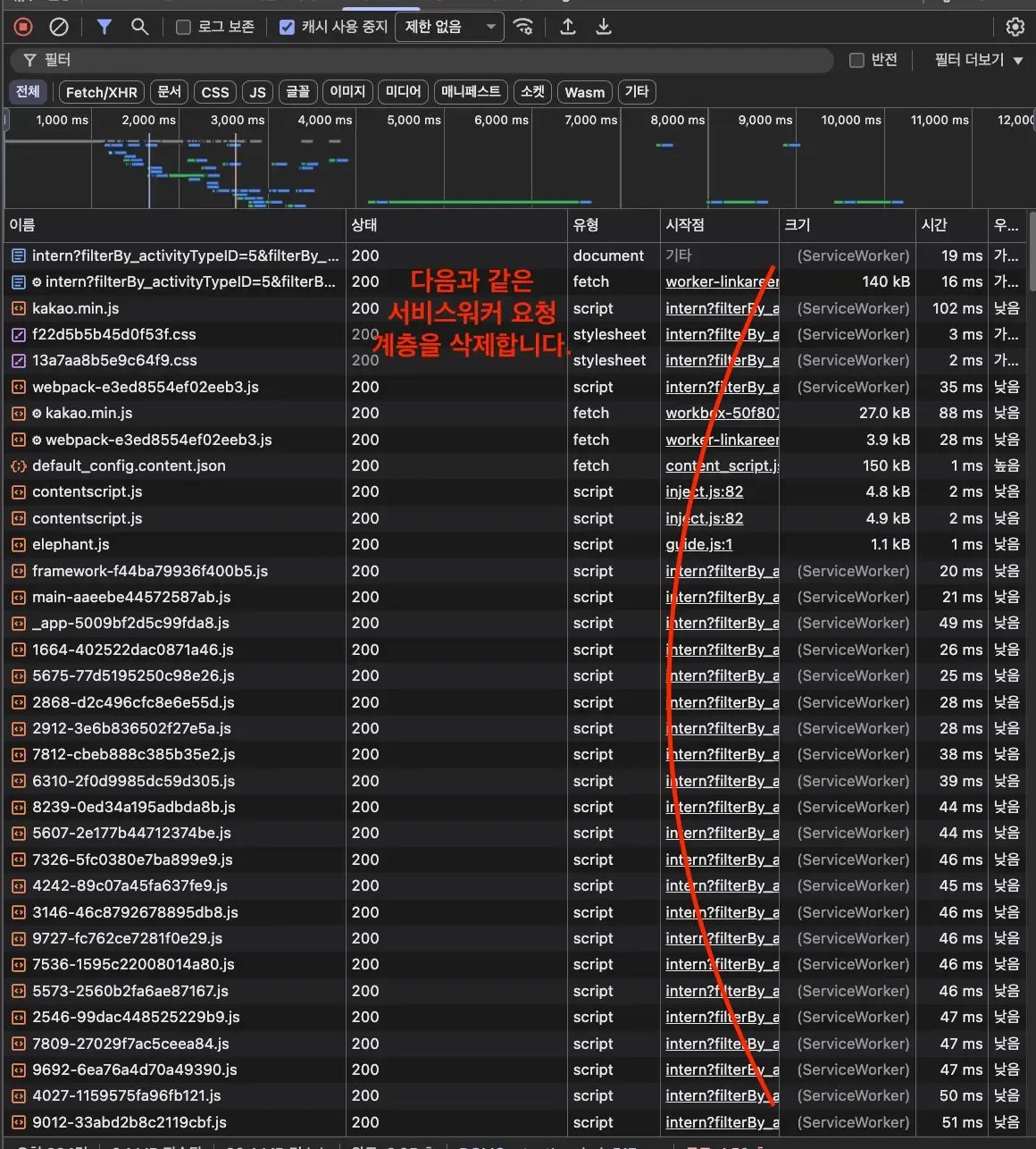모든 JS 파일의 시작점이 ServiceWorker로 표시 — 페이지 내 전체 요청이 서비스 워커를 경유